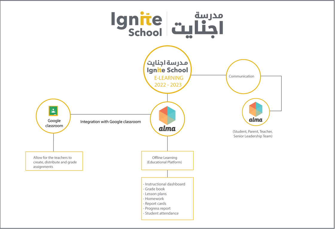 Ignite School E-Learning Environment - Parent Version 2022-2023-1