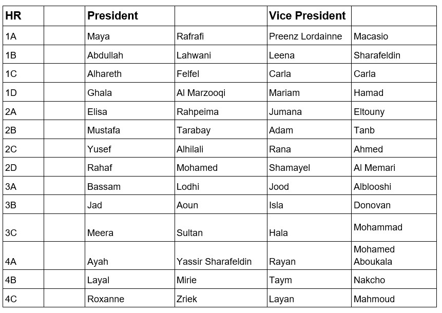 Week 27 Student Council names